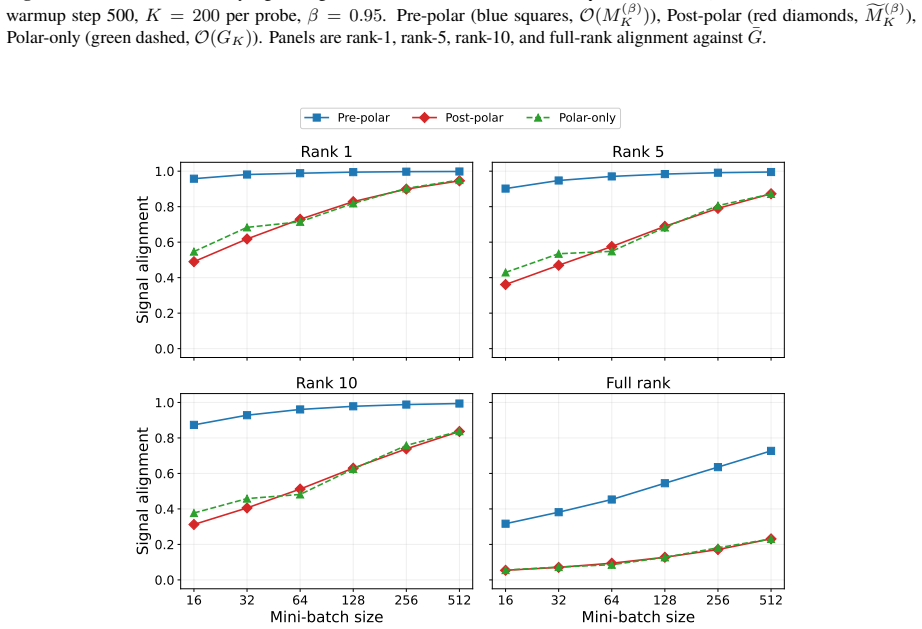 Figure 28