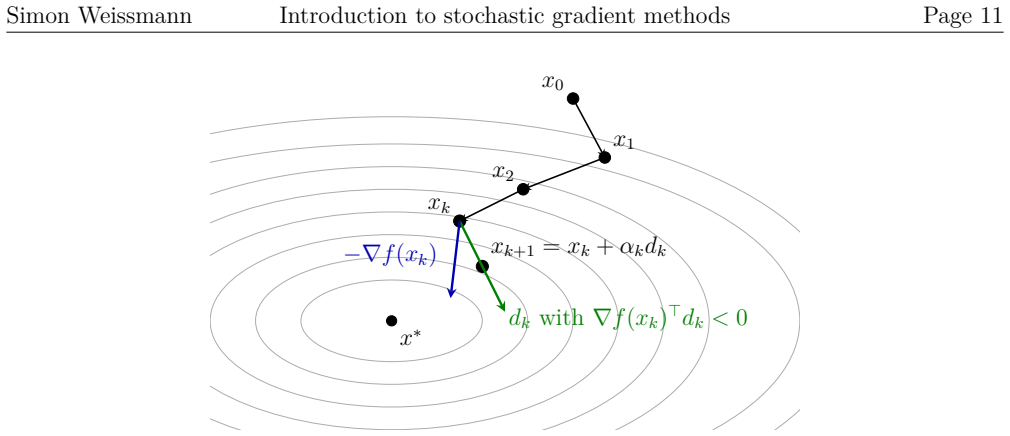 Figure 2.1