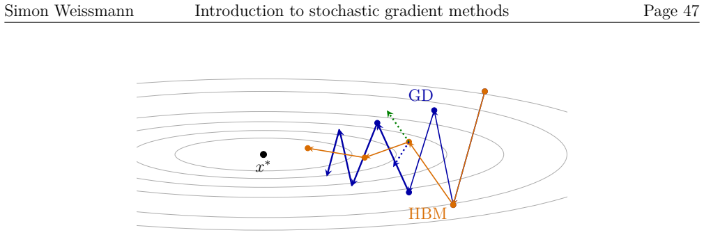 Figure 3.2