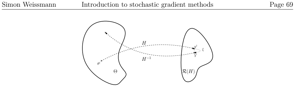 Figure 4.3