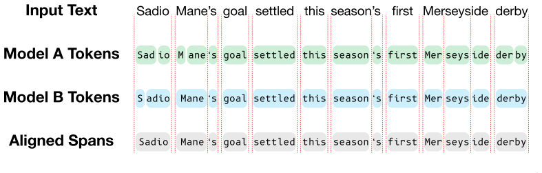 Figure 23
