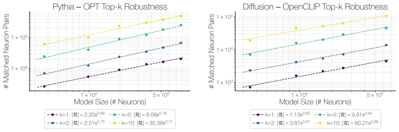 Figure 25