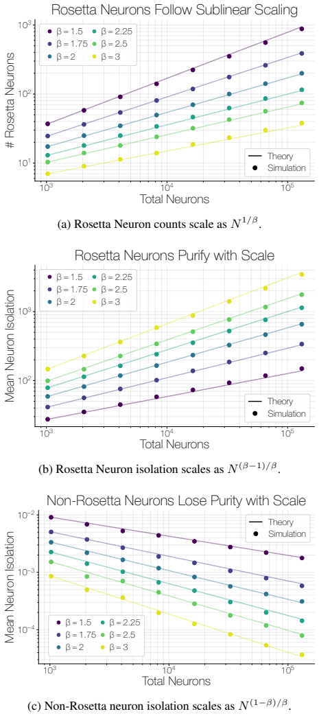 Figure 27