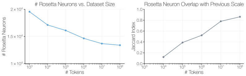 Figure 33