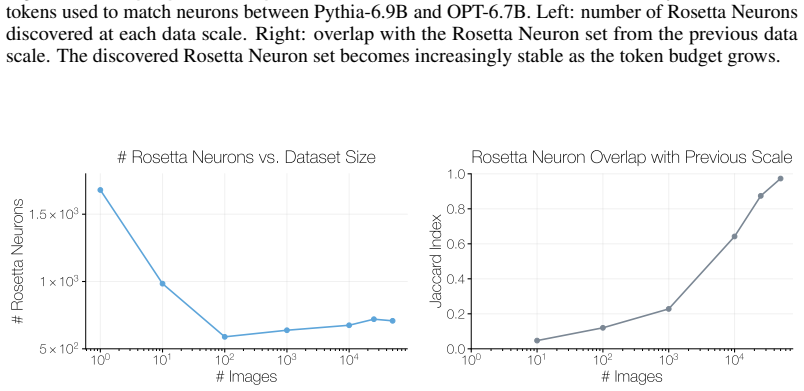Figure 34