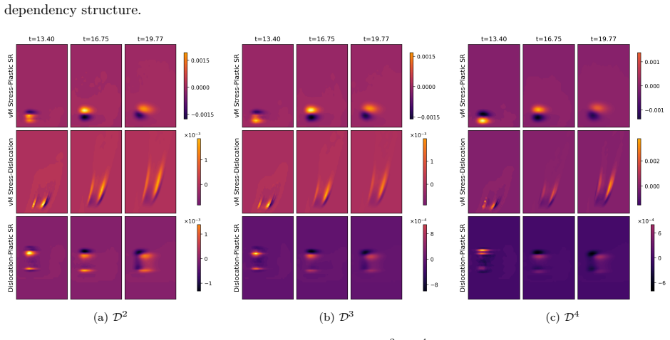 Figure 19