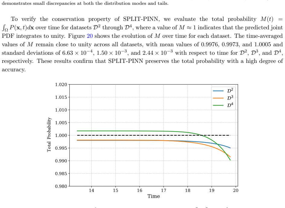 Figure 20