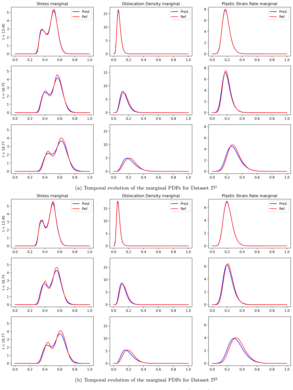Figure 21