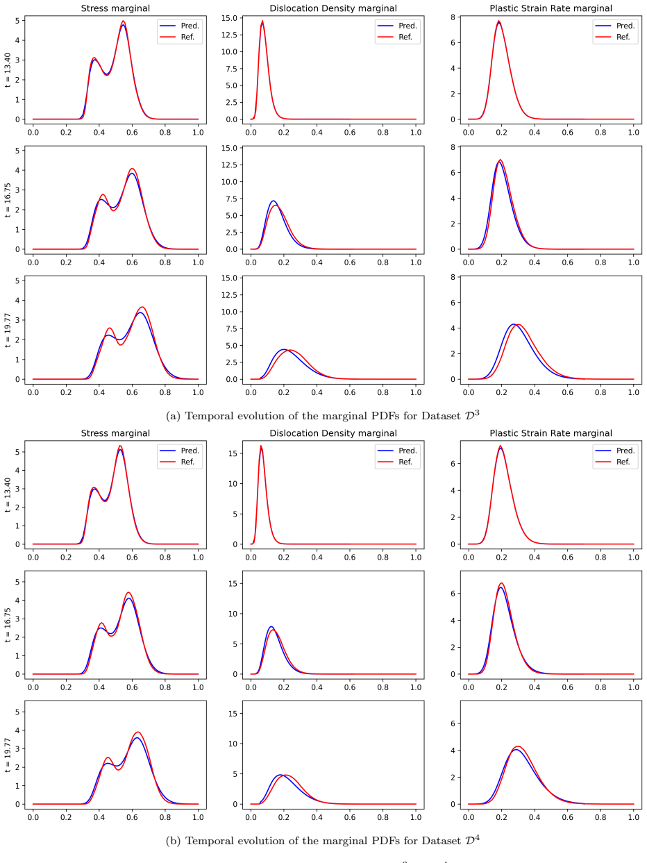 Figure 22
