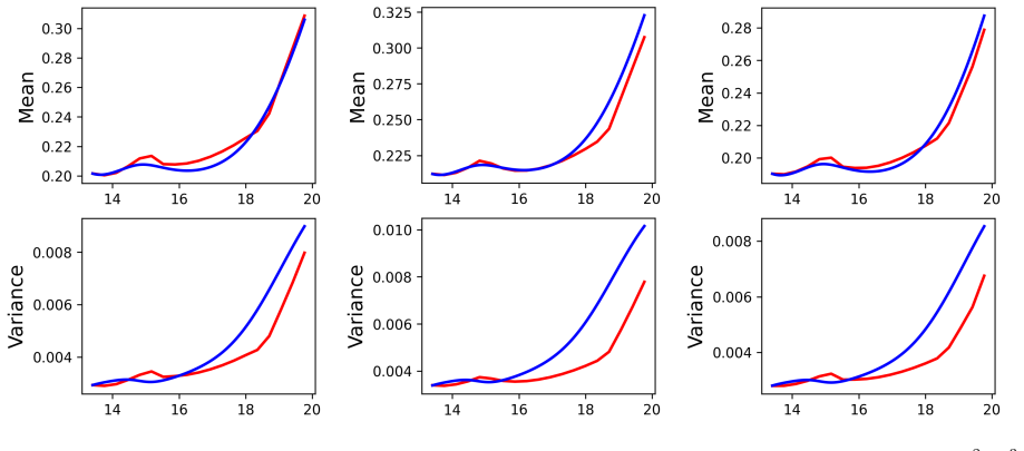 Figure 25