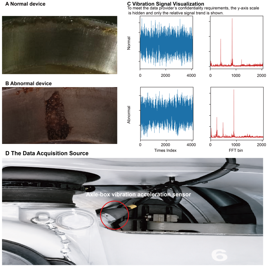 Figure 11