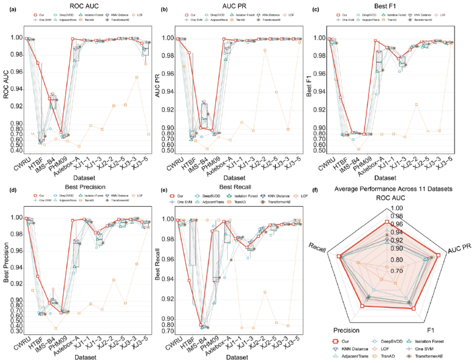 Figure 22