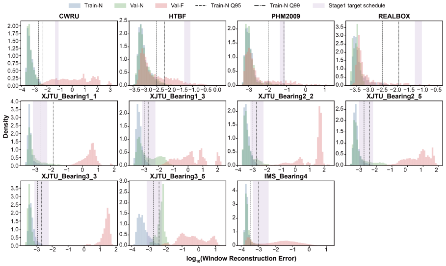 Figure 27