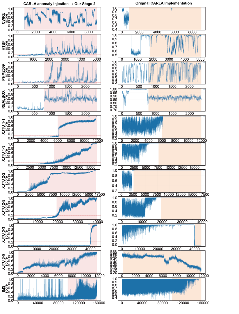 Figure 28