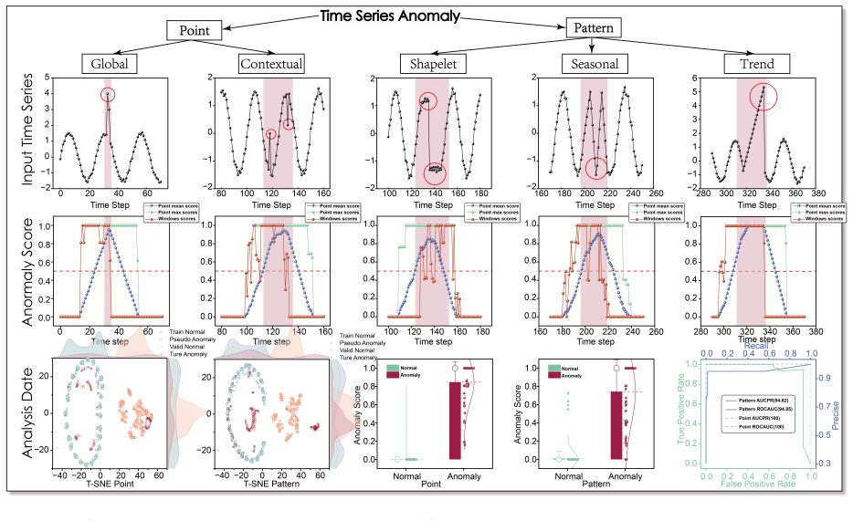 Figure 30