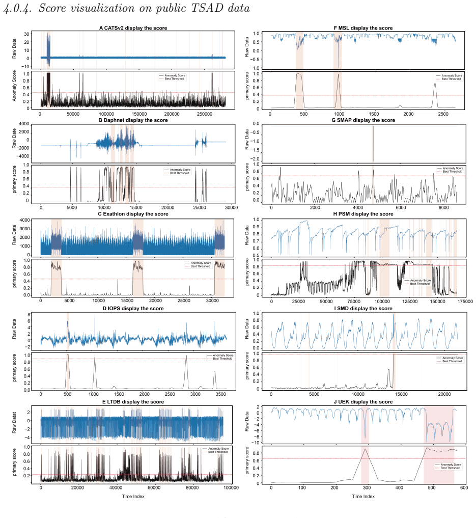 Figure 31