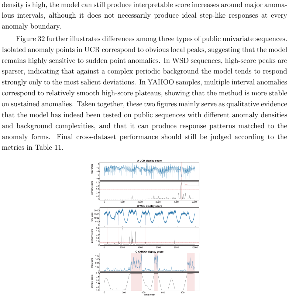 Figure 32