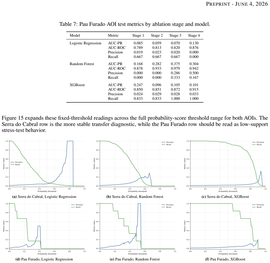 Figure 15
