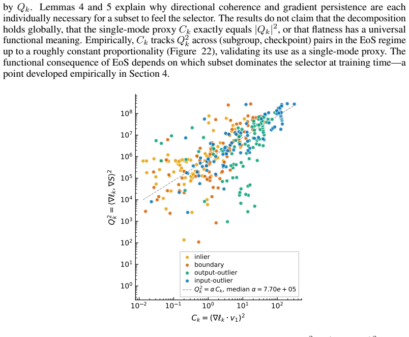 Figure 22