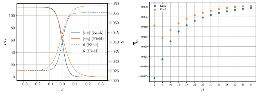 Figure 18