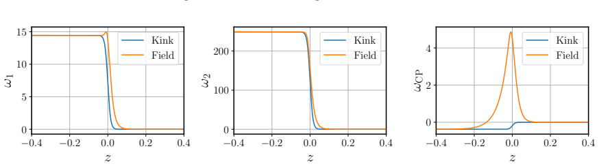 Figure 19