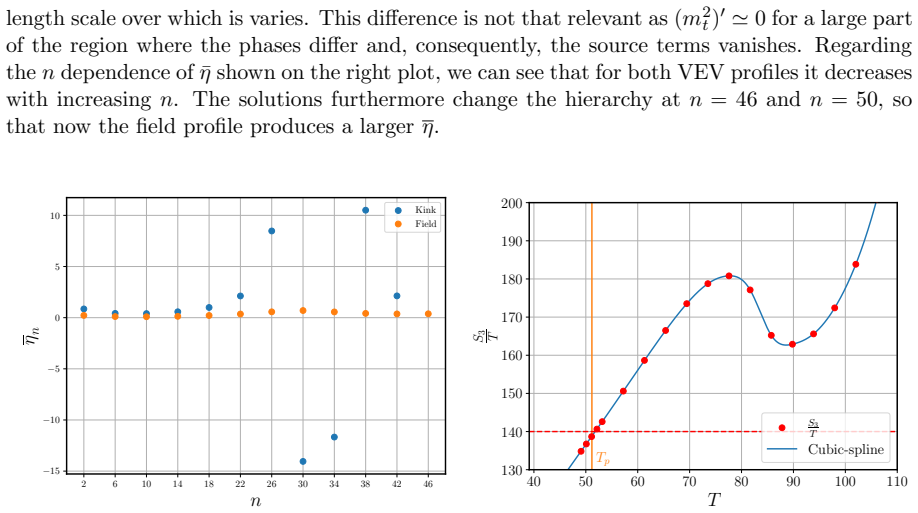 Figure 21