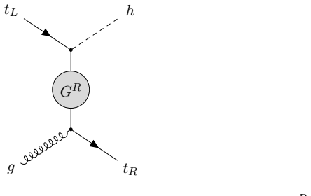 Figure 22