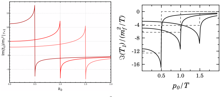 Figure 23