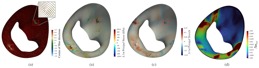 Figure 8