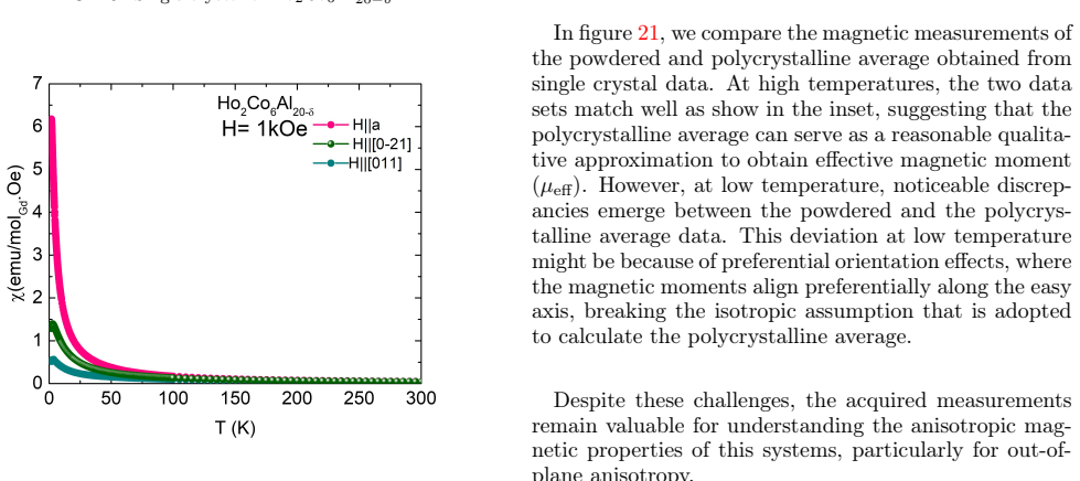 Figure 20