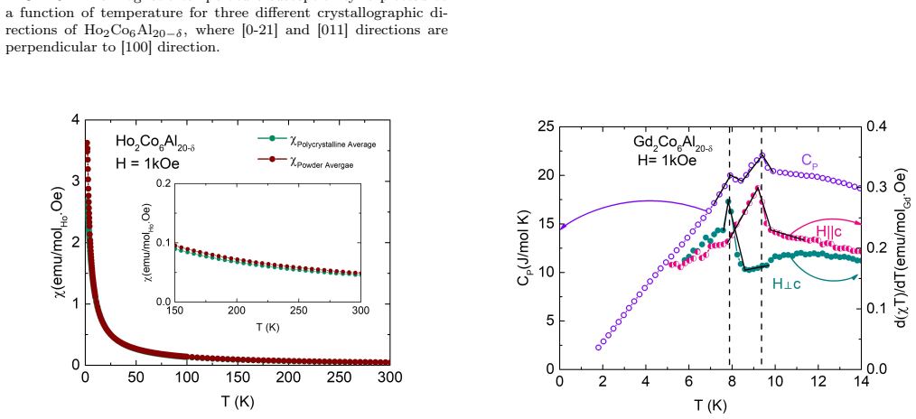 Figure 21