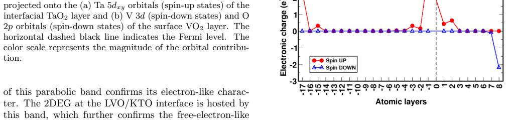Figure 8