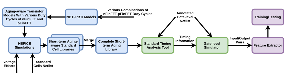 Figure 14