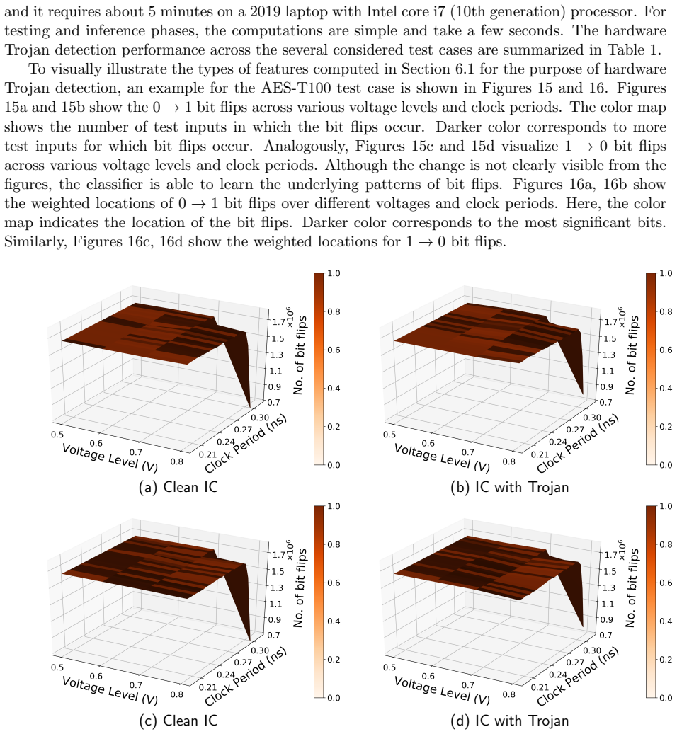 Figure 15