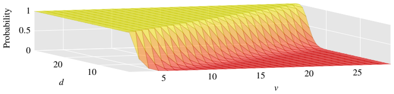 Figure 8