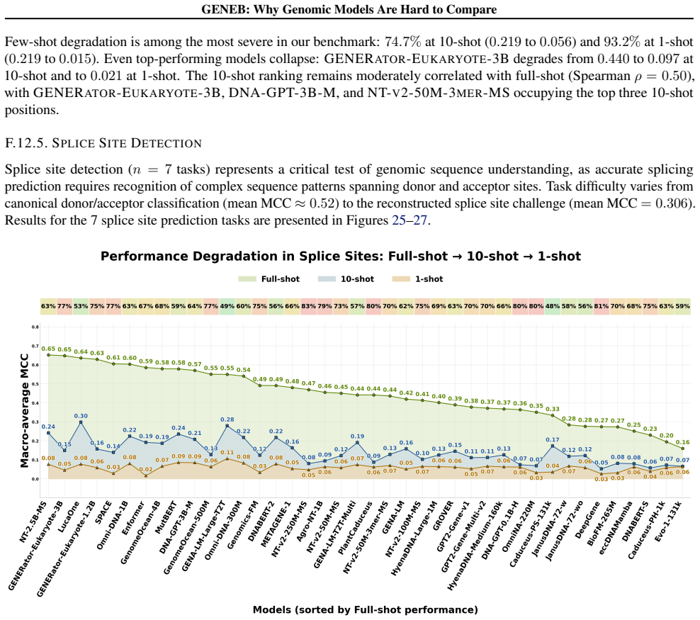 Figure 25