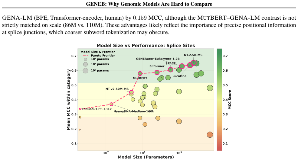 Figure 26