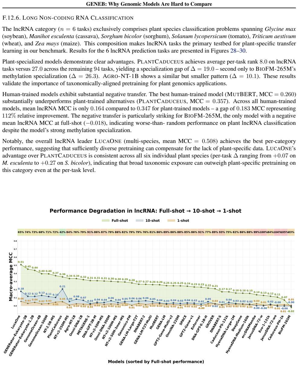 Figure 28