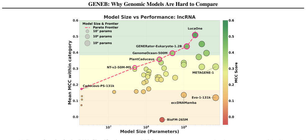 Figure 29