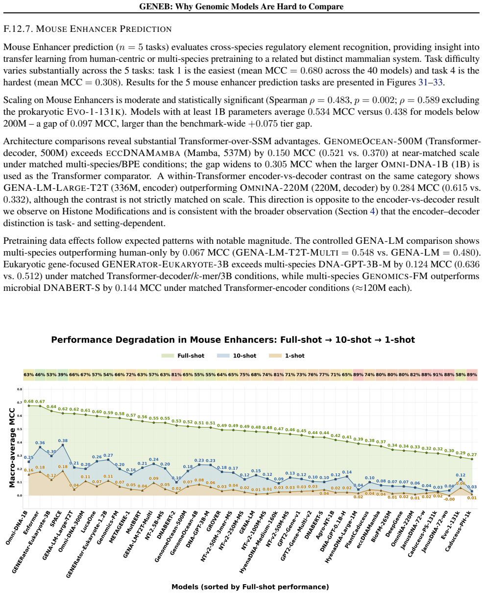 Figure 31