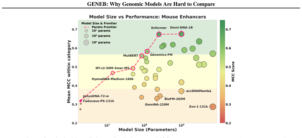 Figure 32