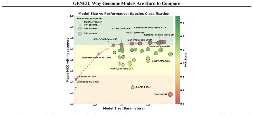 Figure 38