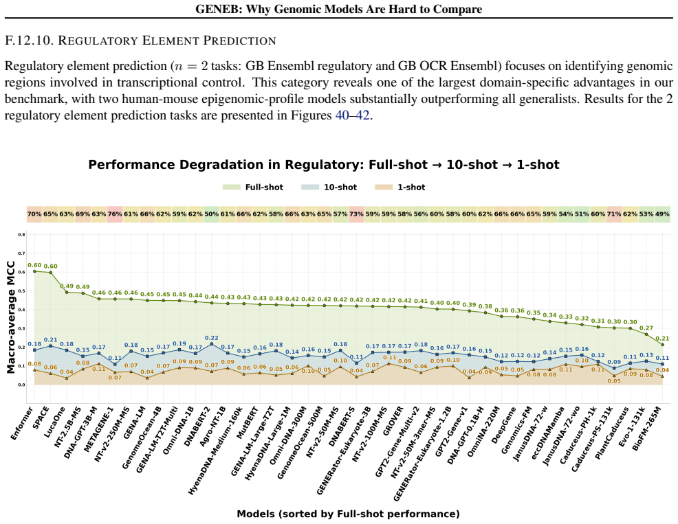 Figure 40