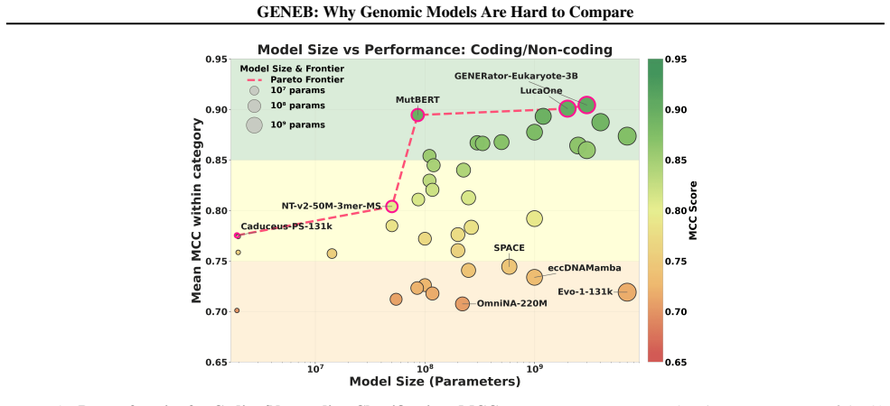 Figure 47