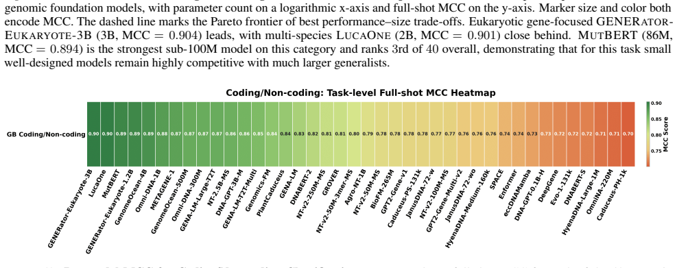 Figure 48