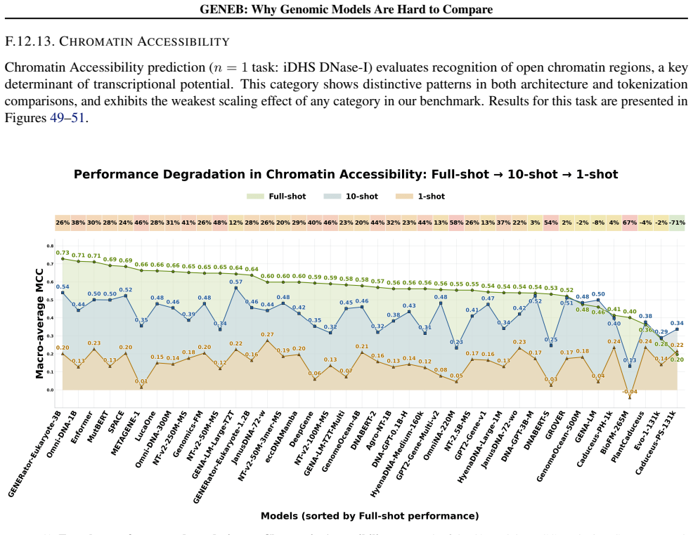 Figure 49