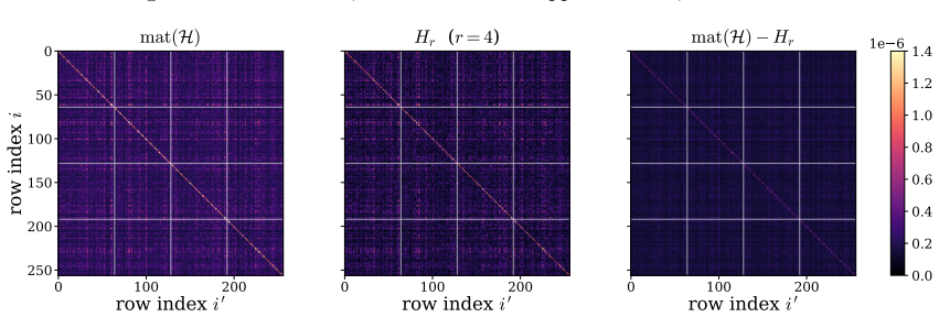 Figure 12