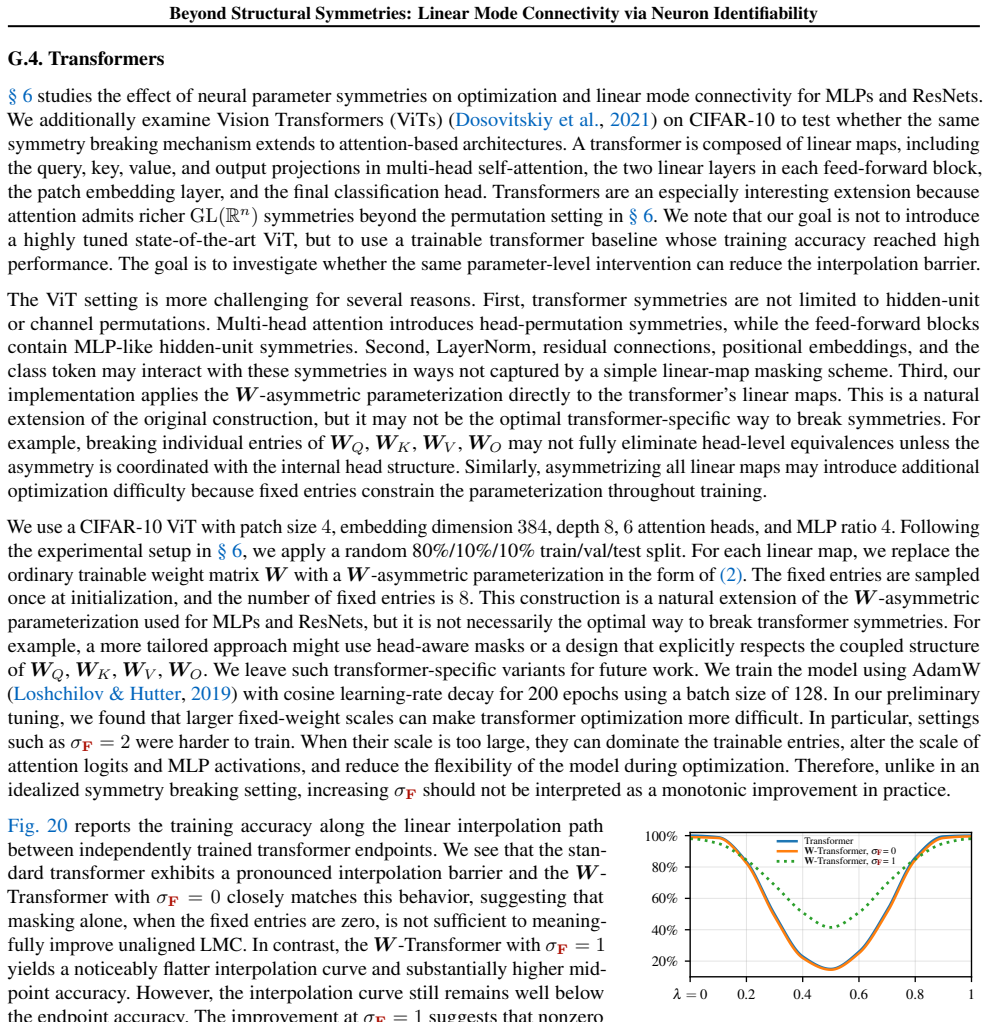 Figure 20