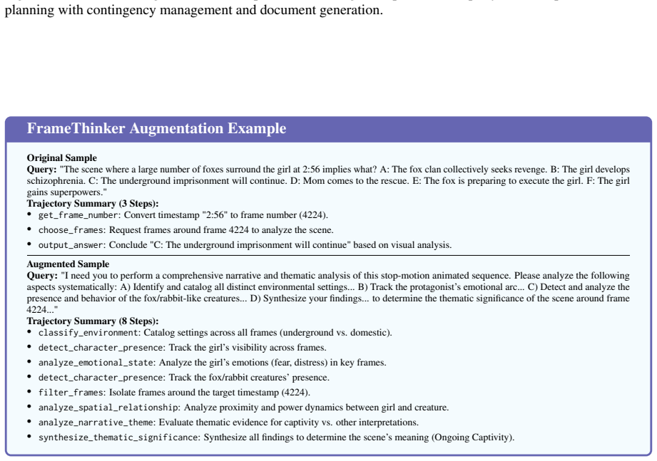 Figure 22