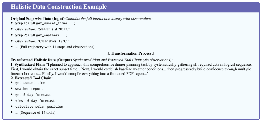 Figure 23